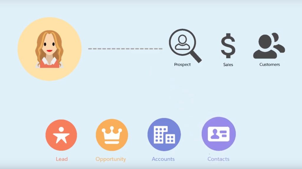 Salesforce CRM
