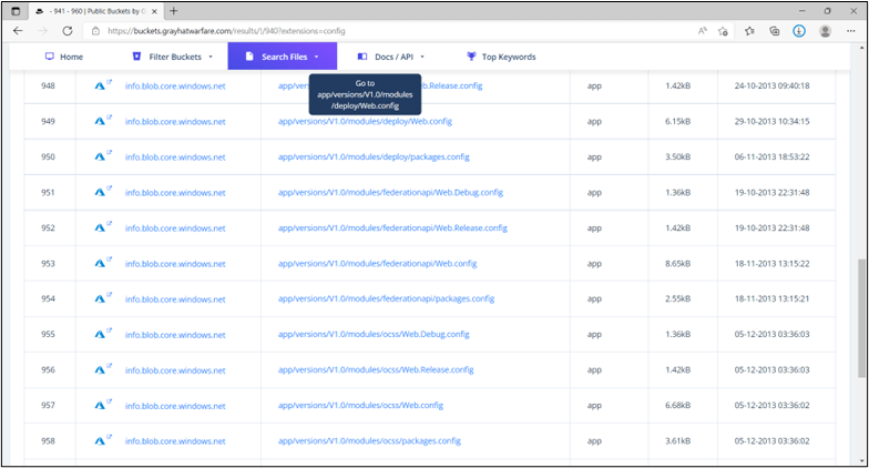 Azure Results from Searching for File Extension .config on buckets.grayhatwarfare.com