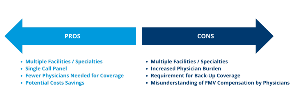 Pros and Cons of Concurrent Call Coverage