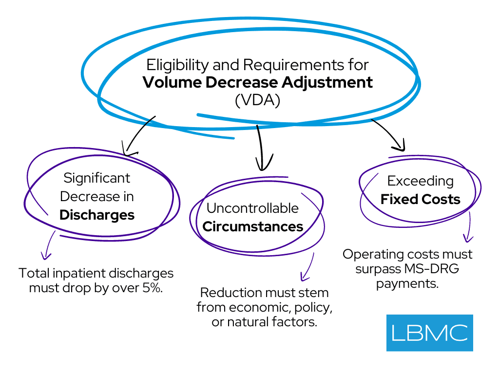 How VDA Can Boost Your Hospital's Revenue