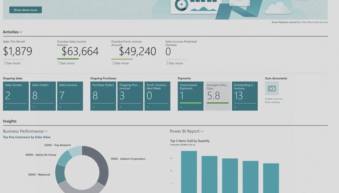 M&D Businesses are Empowered with Real-Time Data Access