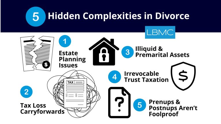 Five Hidden Complexities in Divorce