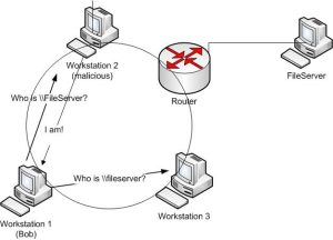 internal network pen test